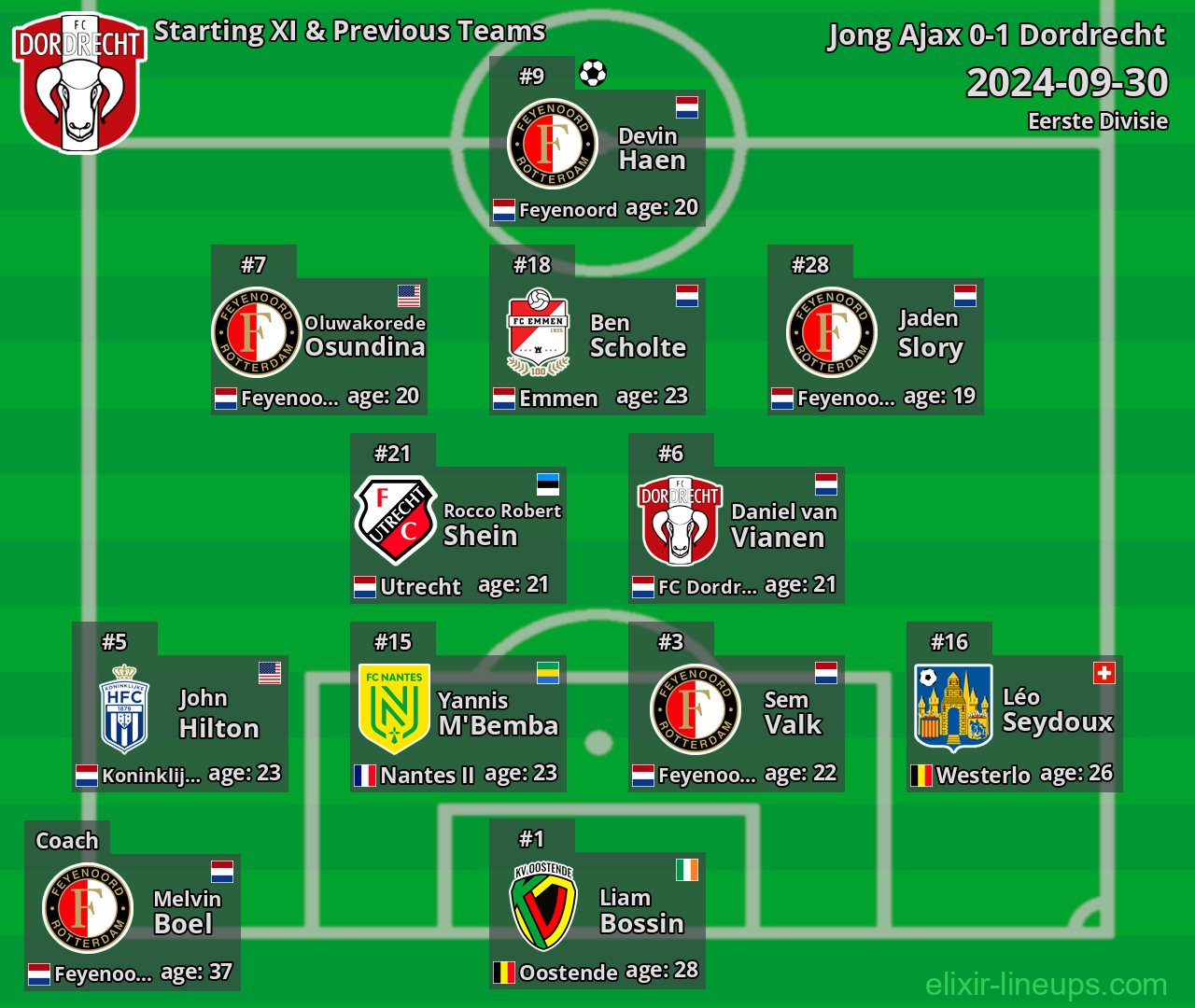 Dordrecht Starting XI & Previous Teams 2024-09-30