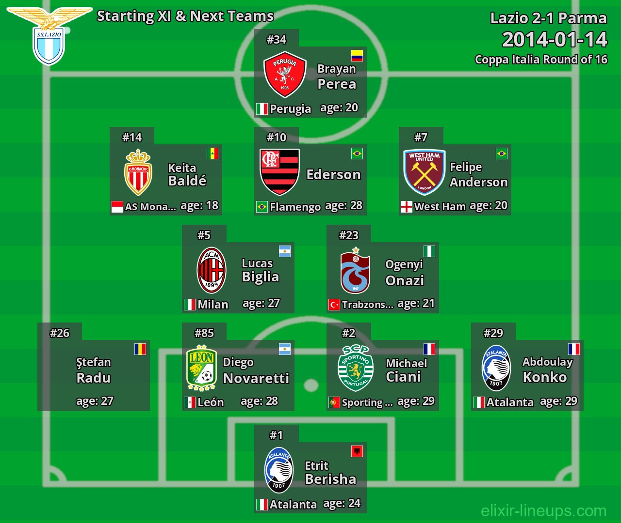 Lazio Starting XI & Next Teams 2014-01-14