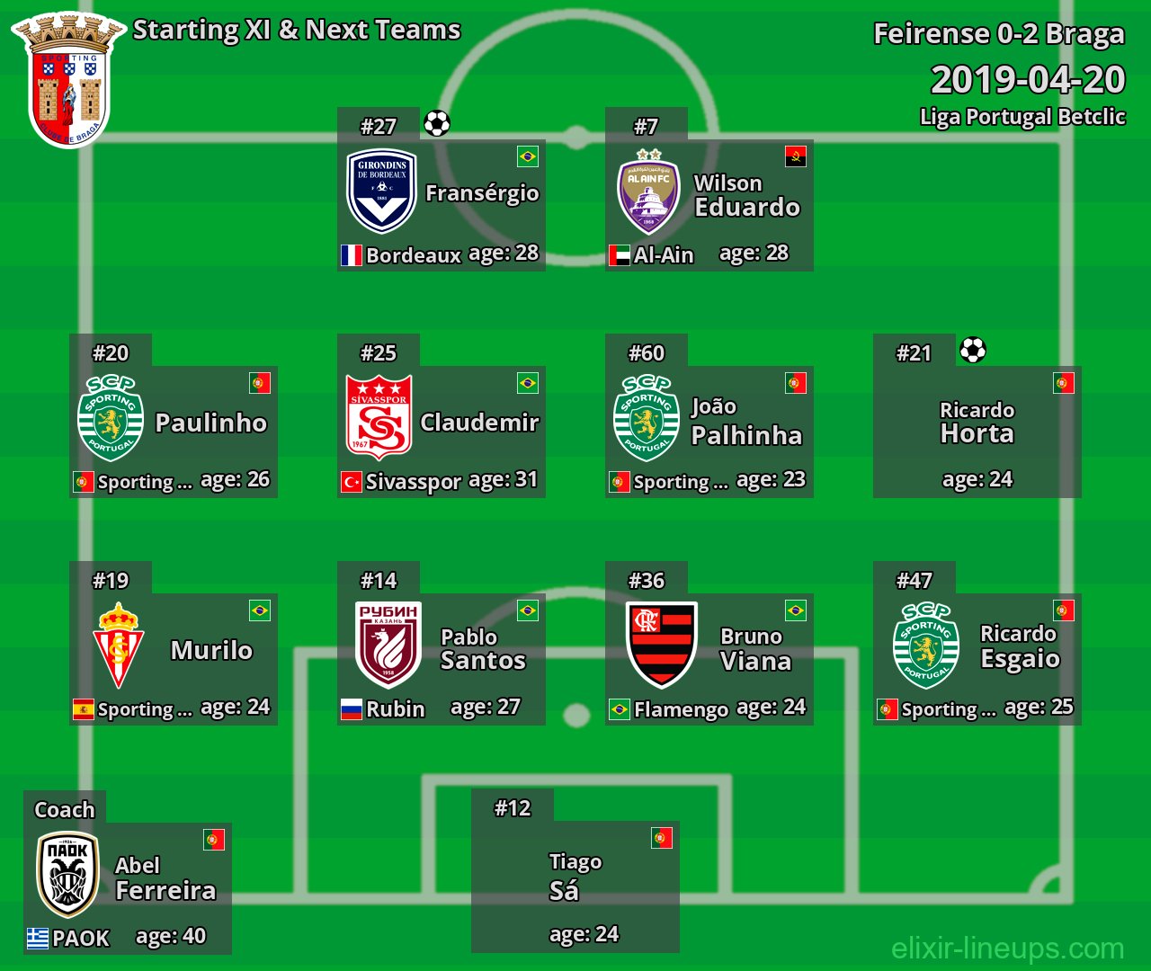 Braga Starting XI & Next Teams 2019-04-20