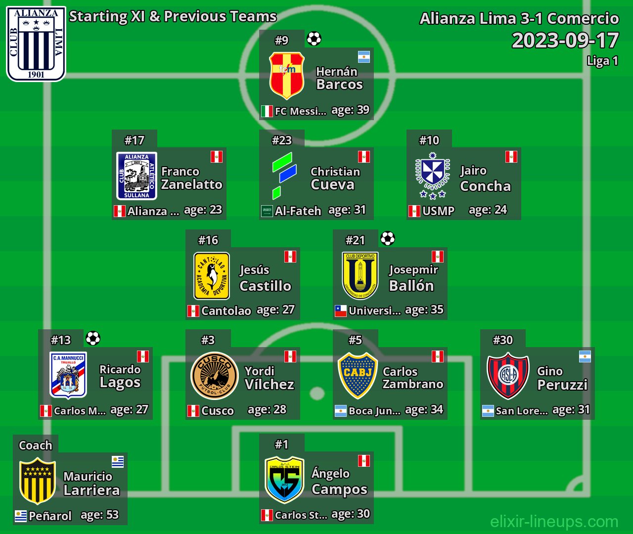 Alianza Lima Starting XI & Previous Teams 2023-09-17
