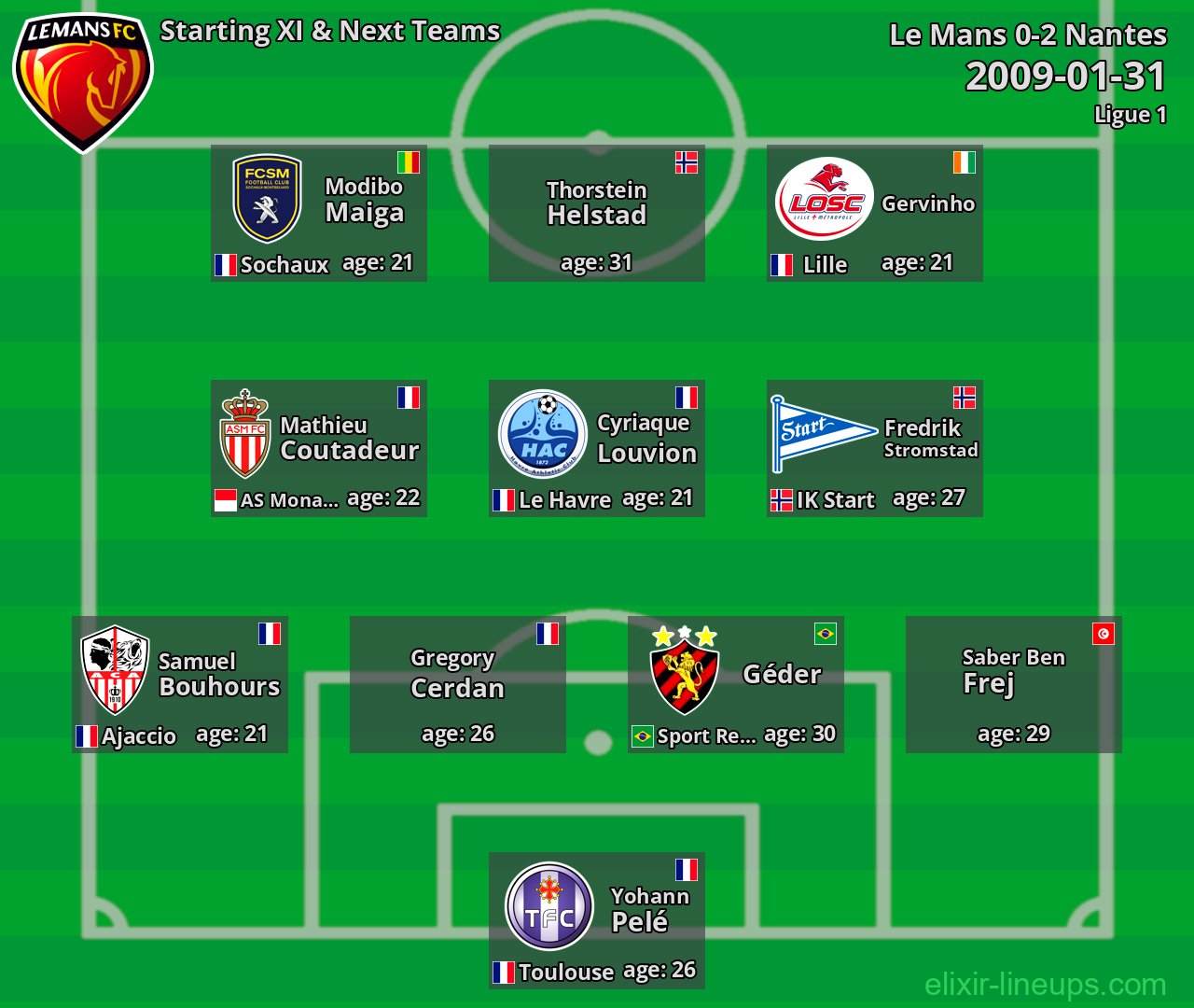 Le Mans Starting XI & Next Teams 2009-01-31