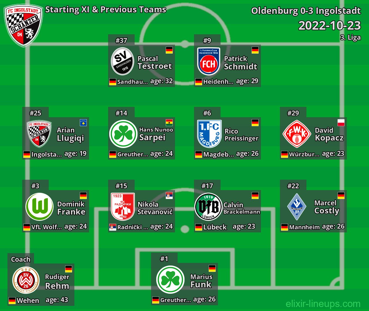 Ingolstadt Starting XI & Previous Teams 2022-10-23