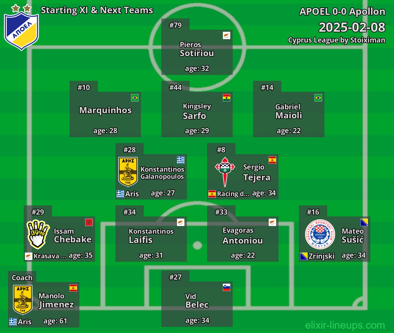 APOEL Starting XI & Next Teams 2025-02-08