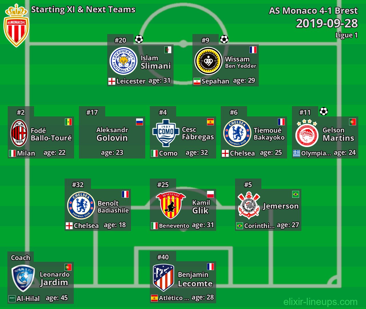 AS Monaco Starting XI & Next Teams 2019-09-28