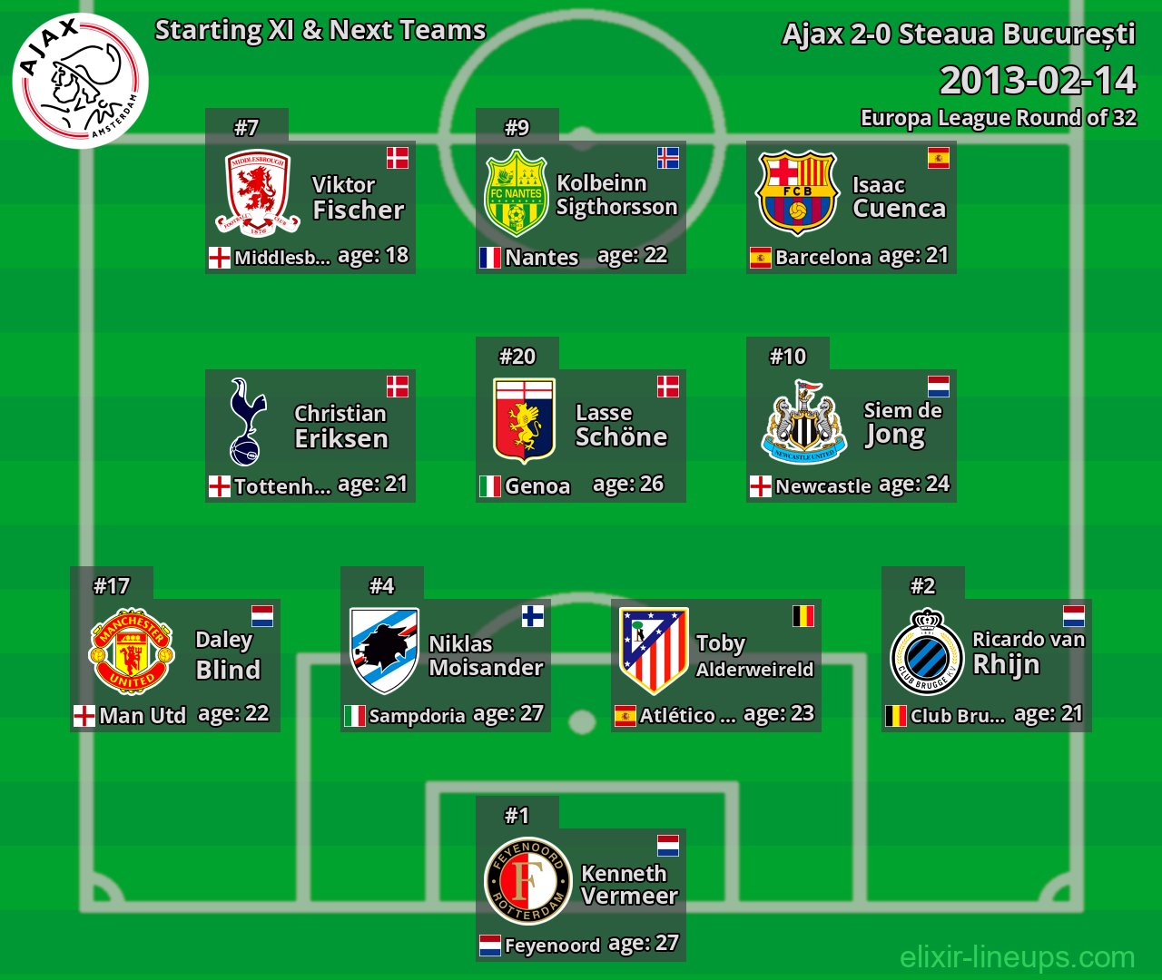 Ajax Starting XI & Next Teams 2013-02-14