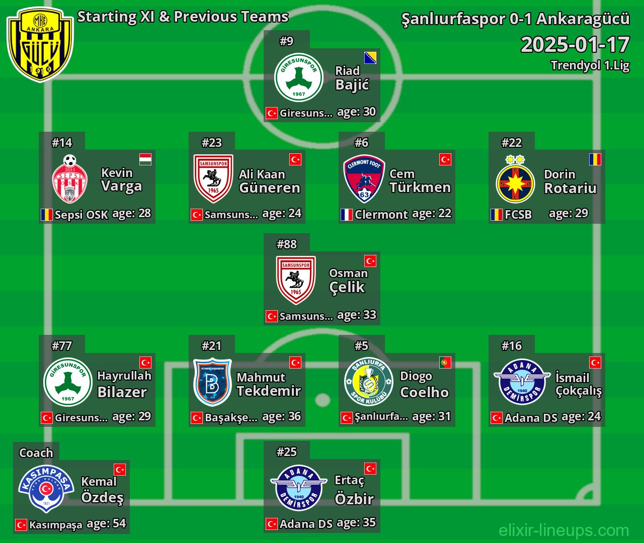 Ankaragücü Starting XI & Previous Teams 2025-01-17