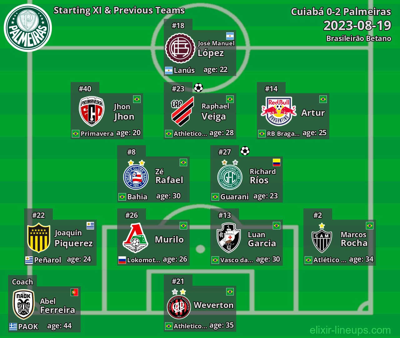 Palmeiras Starting XI & Previous Teams 2023-08-19