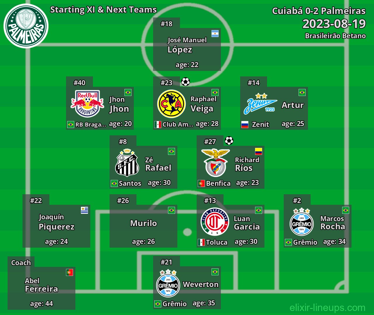 Palmeiras Starting XI & Next Teams 2023-08-19