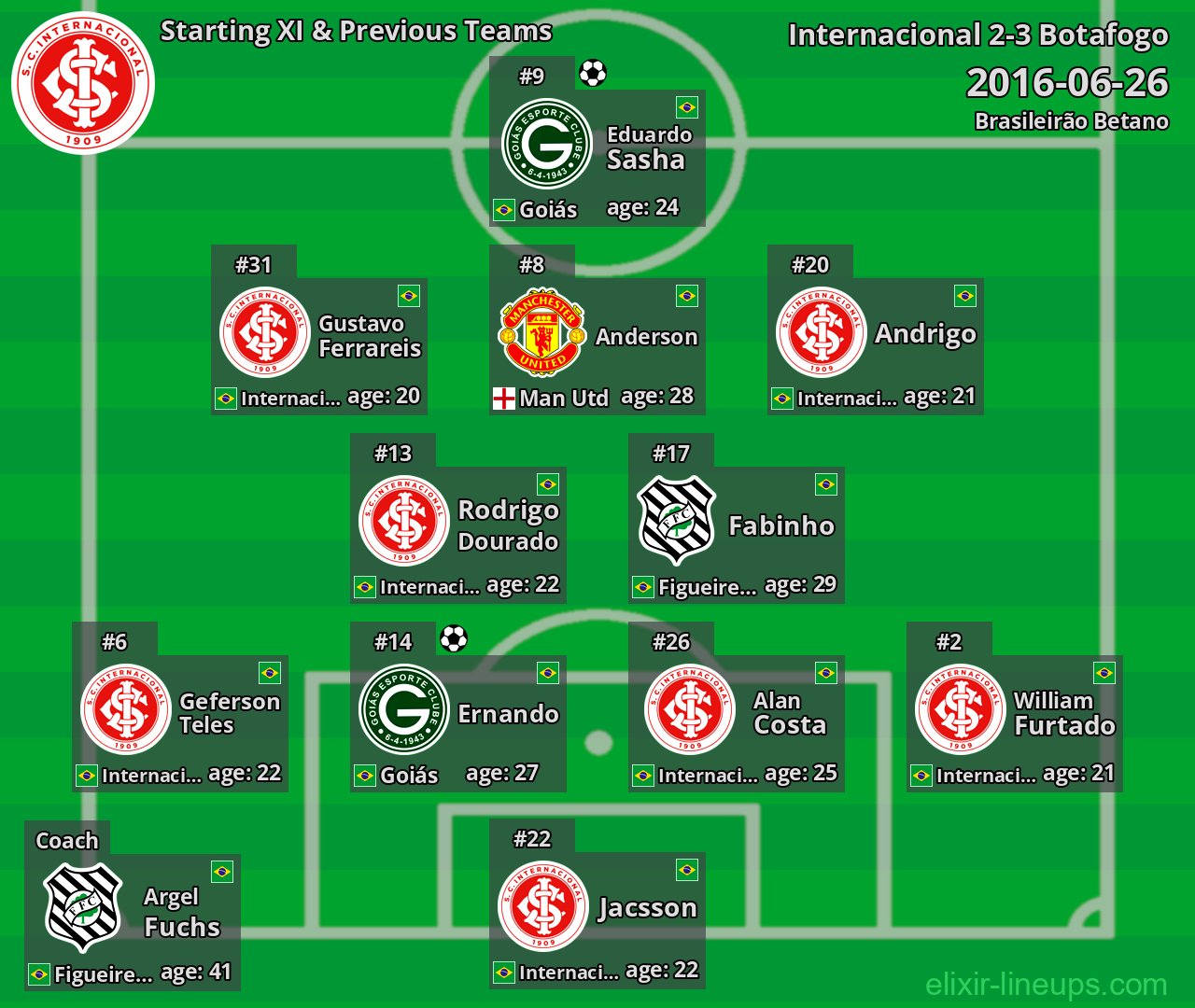 Internacional Starting XI & Previous Teams 2016-06-26