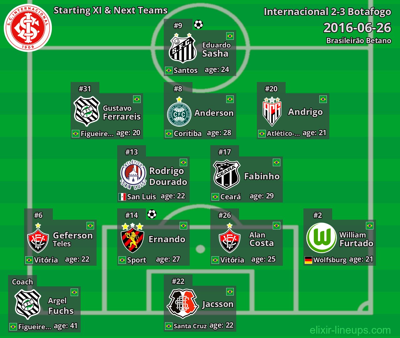 Internacional Starting XI & Next Teams 2016-06-26