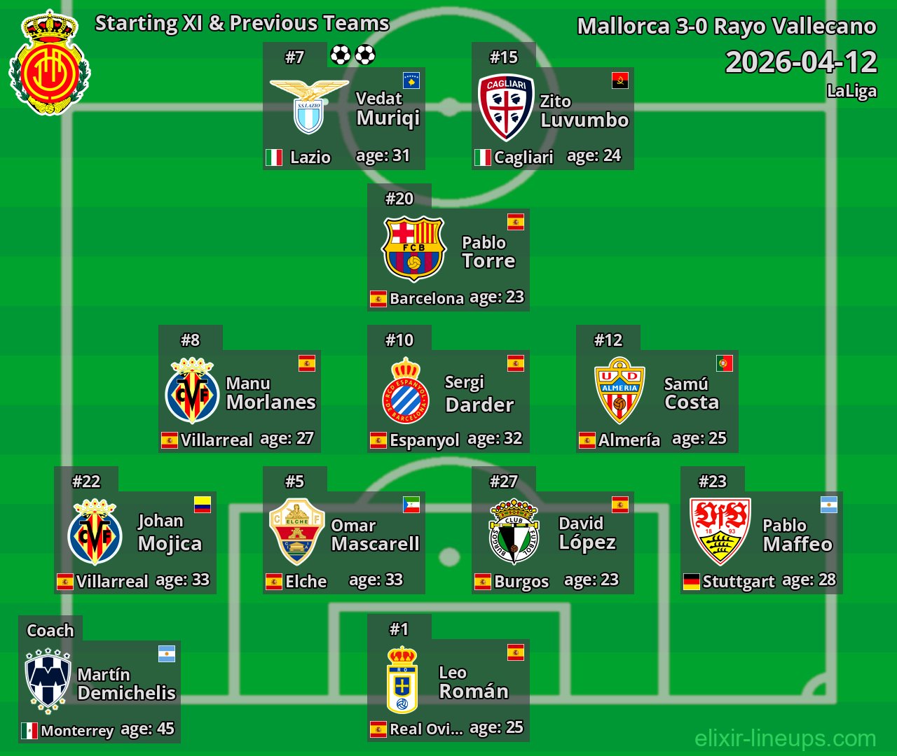 Mallorca Starting XI & Previous Teams 2026-04-12
