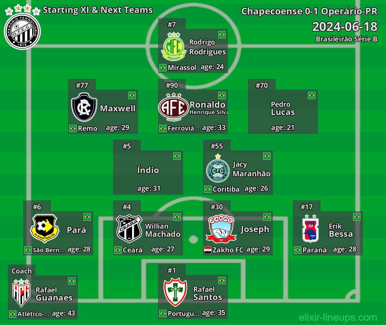 Operário-PR Starting XI & Next Teams 2024-06-18