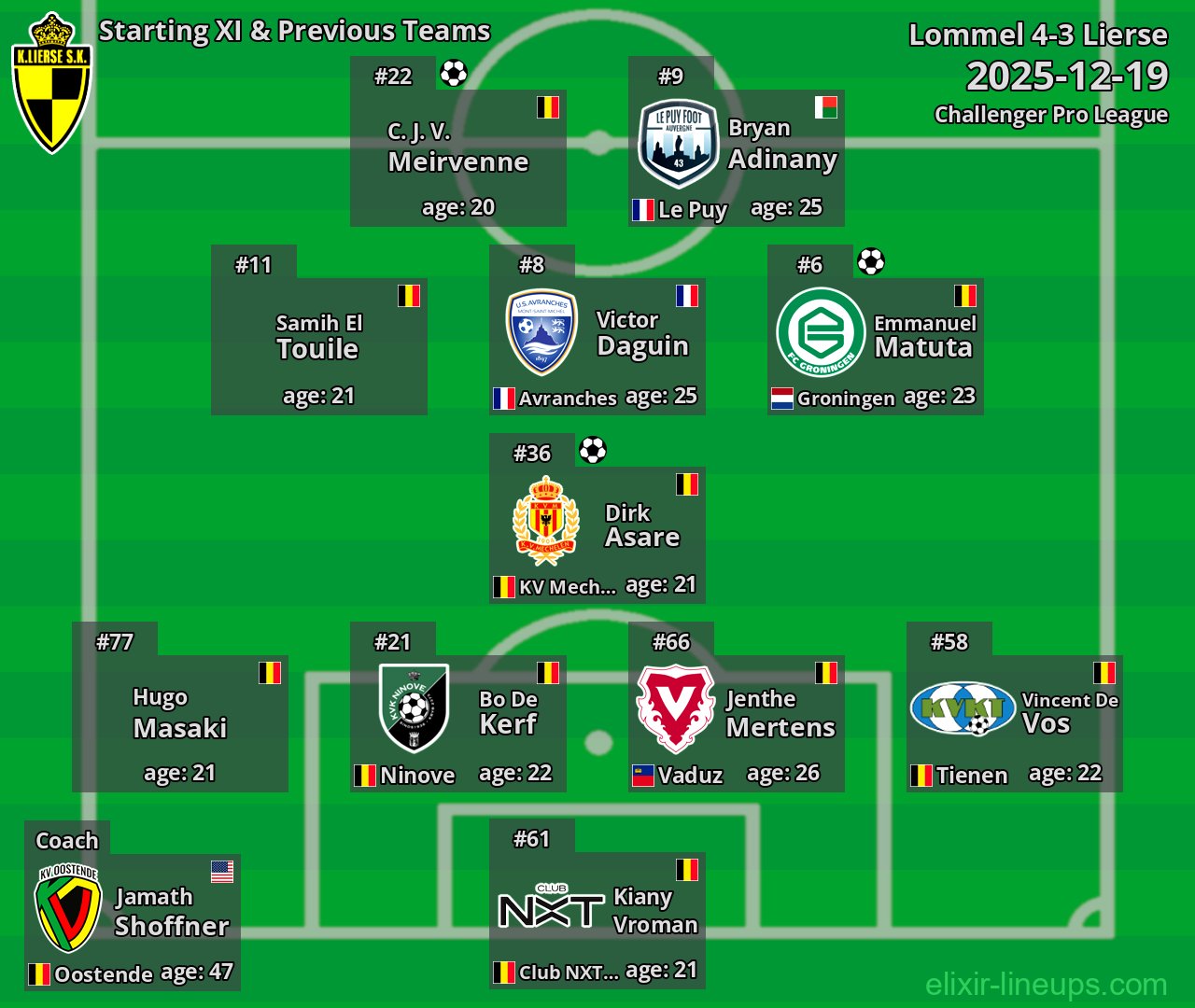 Lierse Starting XI & Previous Teams 2025-12-19