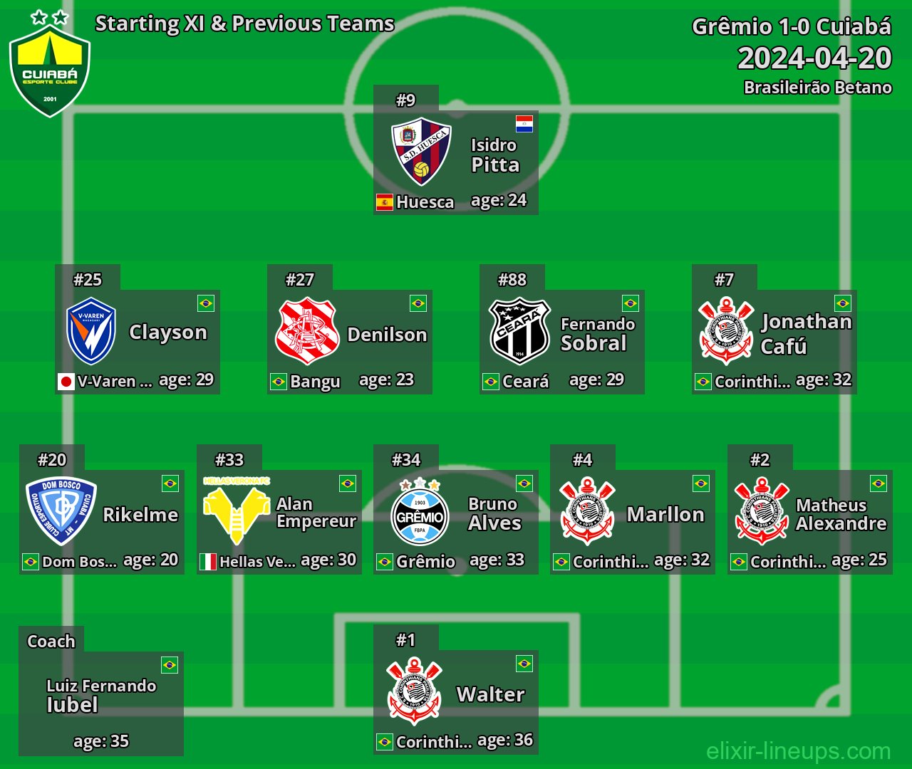 Cuiabá Starting XI & Previous Teams 2024-04-20