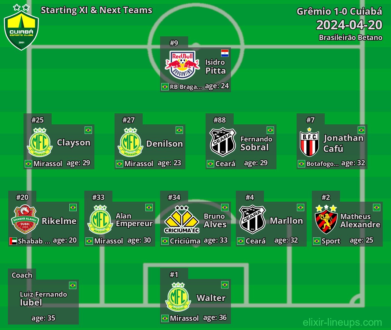 Cuiabá Starting XI & Next Teams 2024-04-20