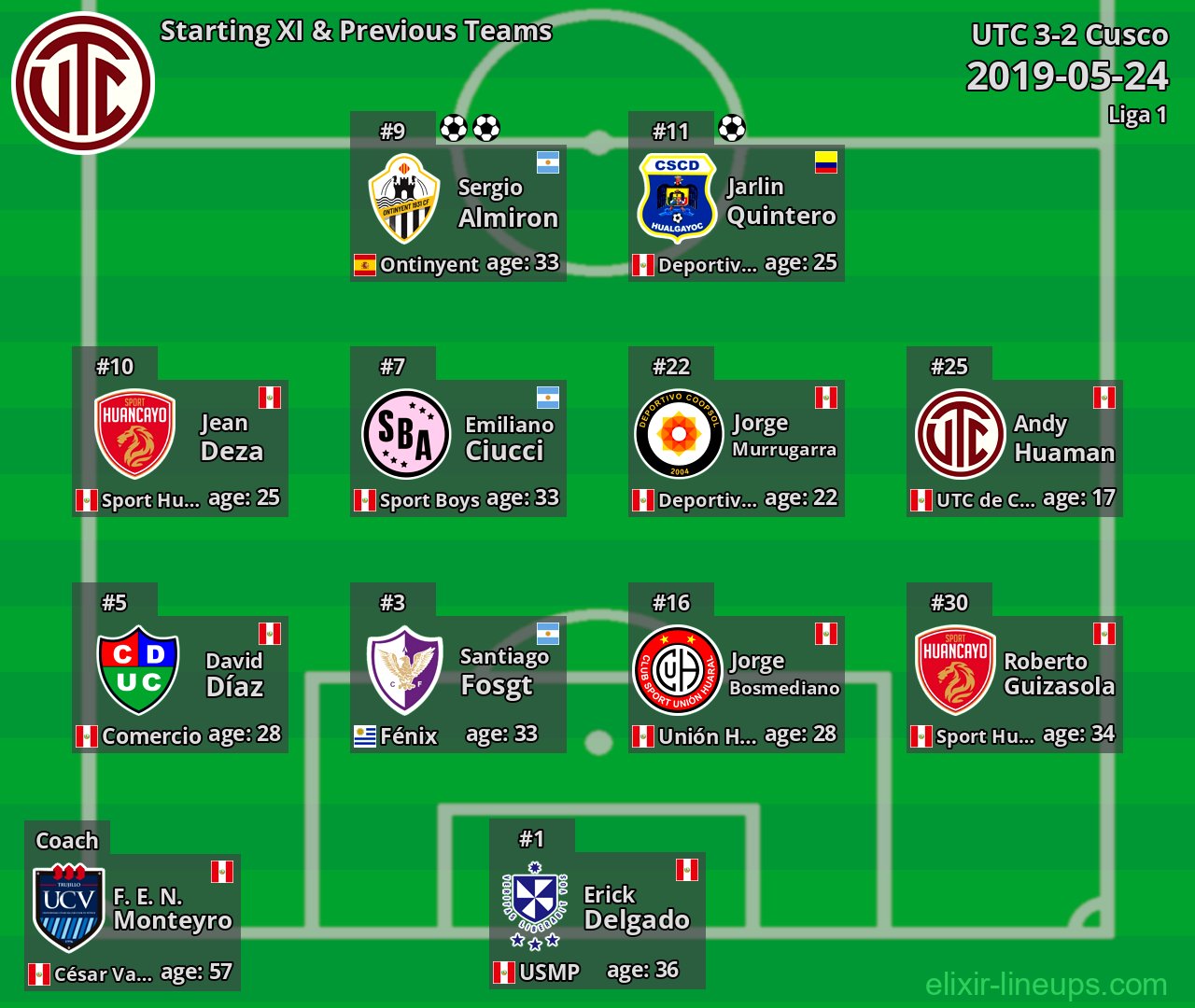 UTC Starting XI & Previous Teams 2019-05-24