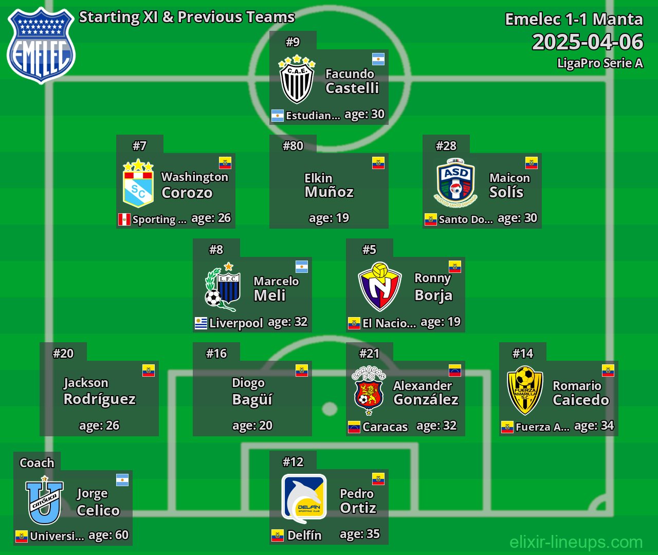 Emelec Starting XI & Previous Teams 2025-04-06