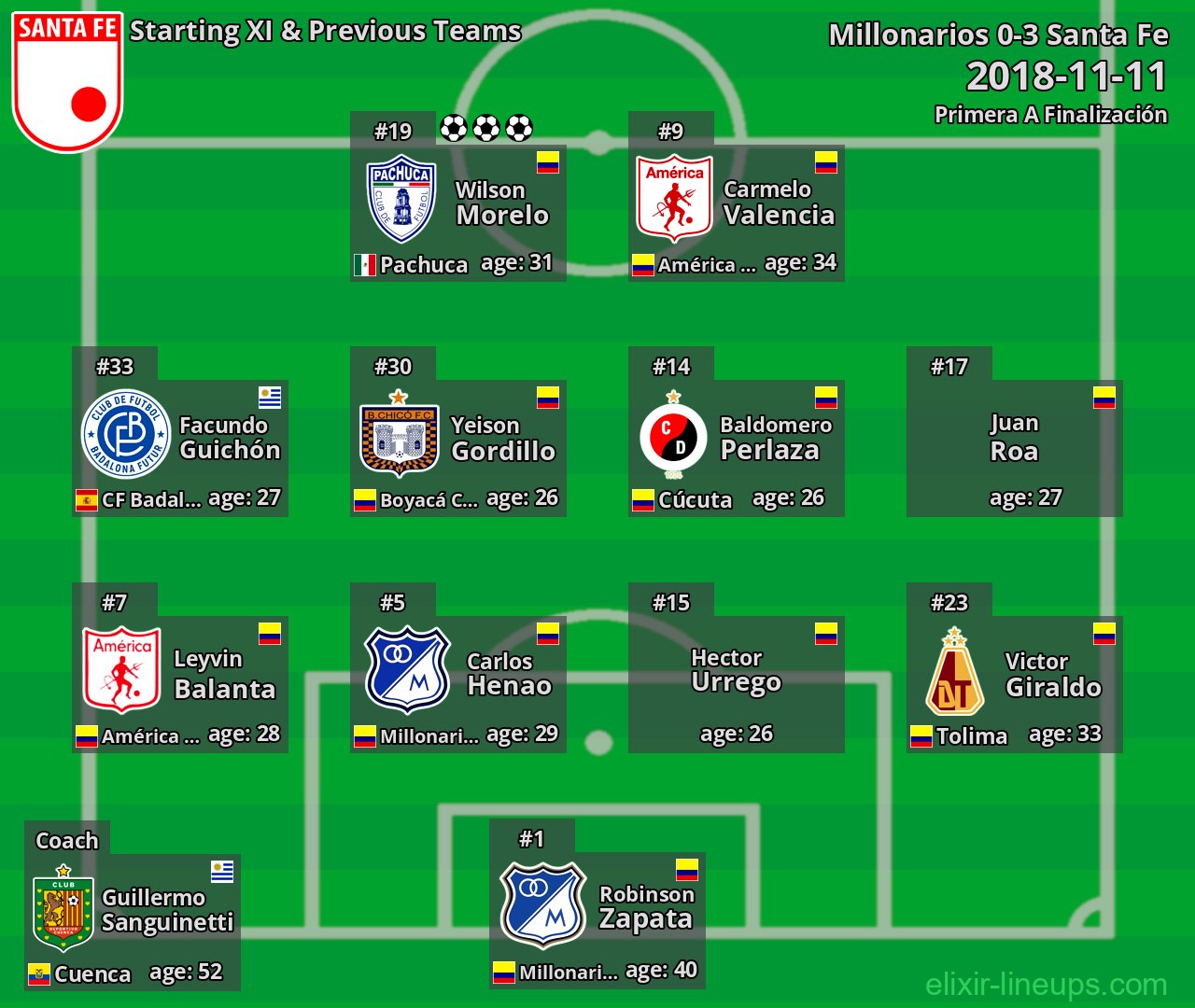 Santa Fe Starting XI & Previous Teams 2018-11-11