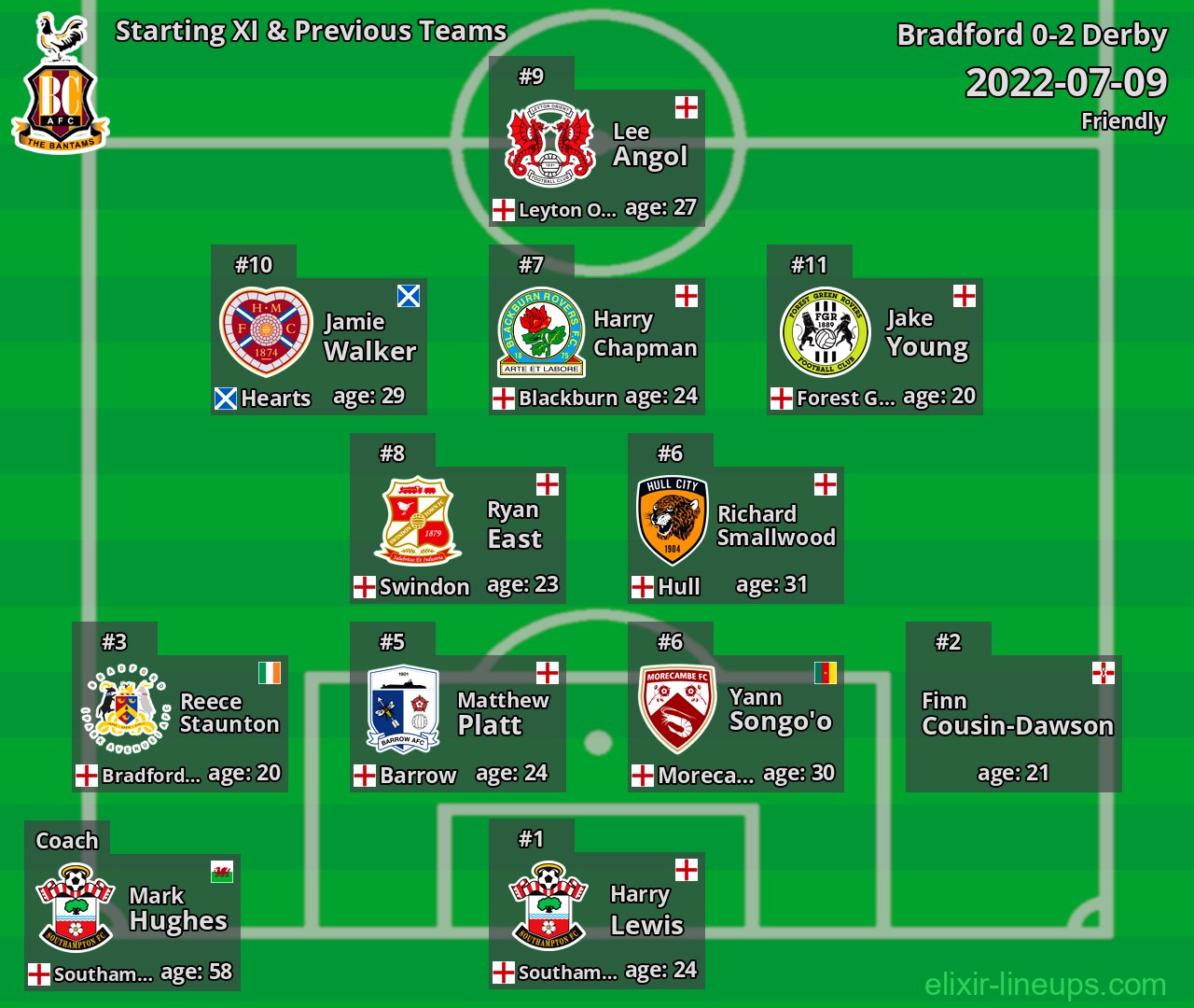 Bradford Starting XI & Previous Teams 2022-07-09