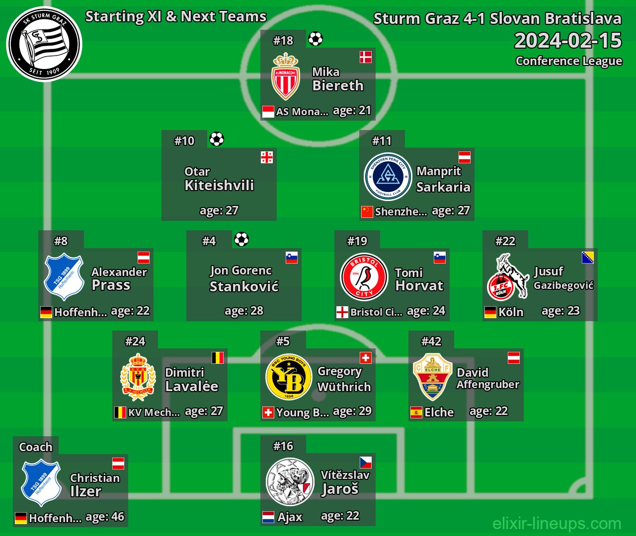 Sturm Graz Starting XI & Next Teams 2024-02-15