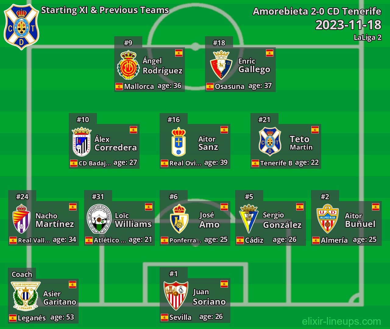 CD Tenerife Starting XI & Previous Teams 2023-11-18