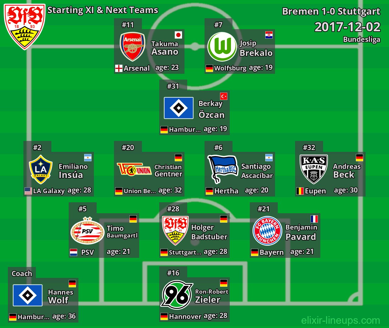 Stuttgart Starting XI & Next Teams 2017-12-02
