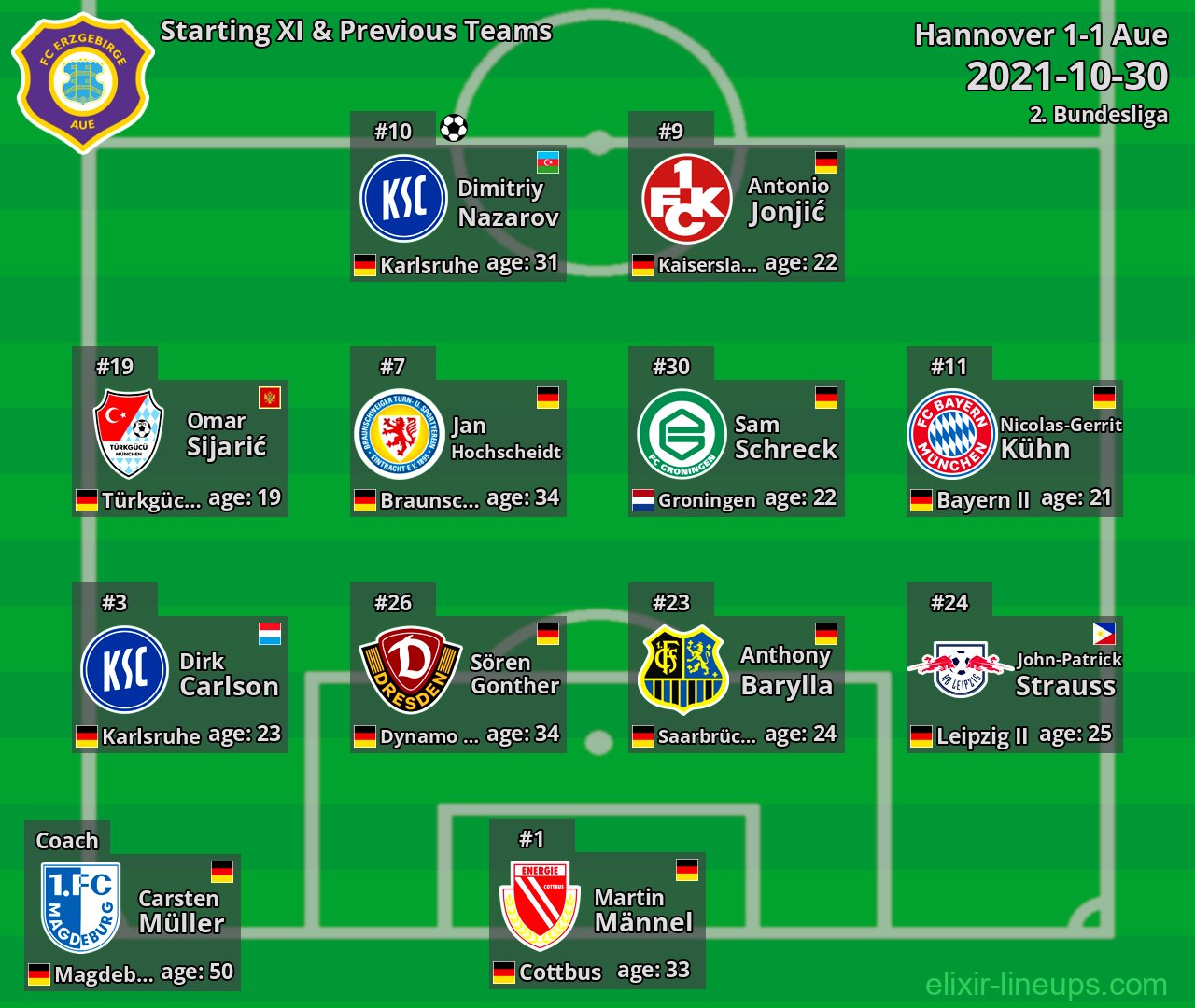 Aue Starting XI & Previous Teams 2021-10-30
