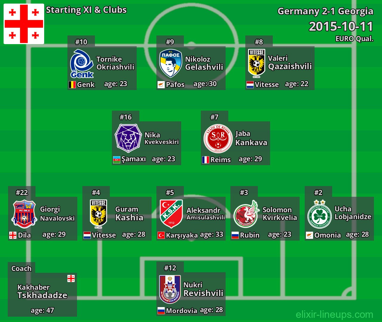 Georgia Starting XI 2015-10-11
