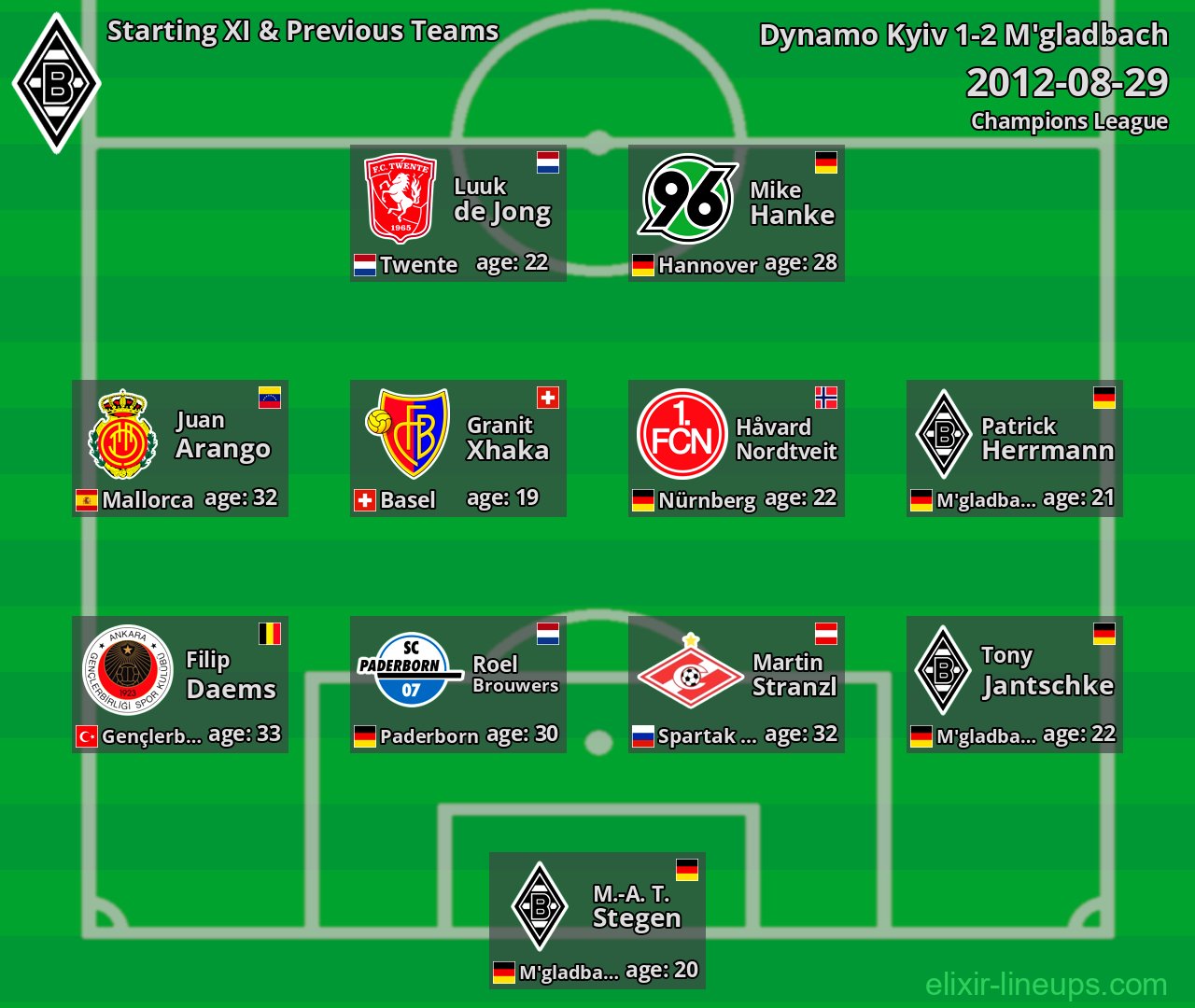 M'gladbach Starting XI & Previous Teams 2012-08-29