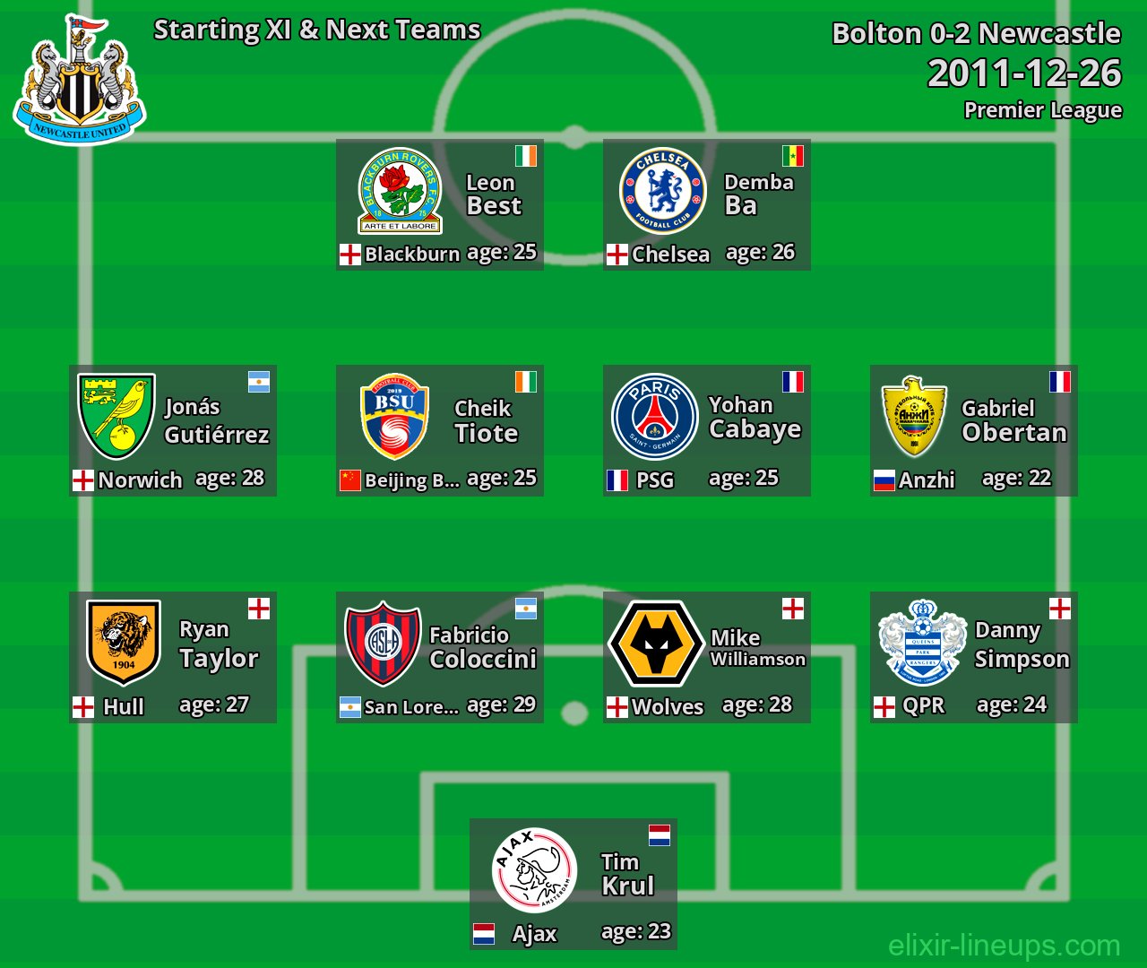 Newcastle Starting XI & Next Teams 2011-12-26