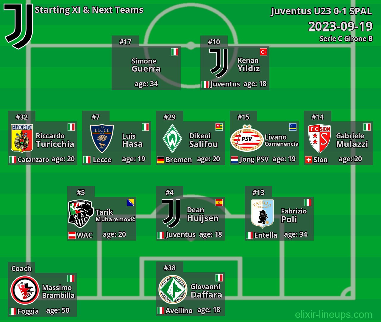 Juventus U23 Starting XI & Next Teams 2023-09-19