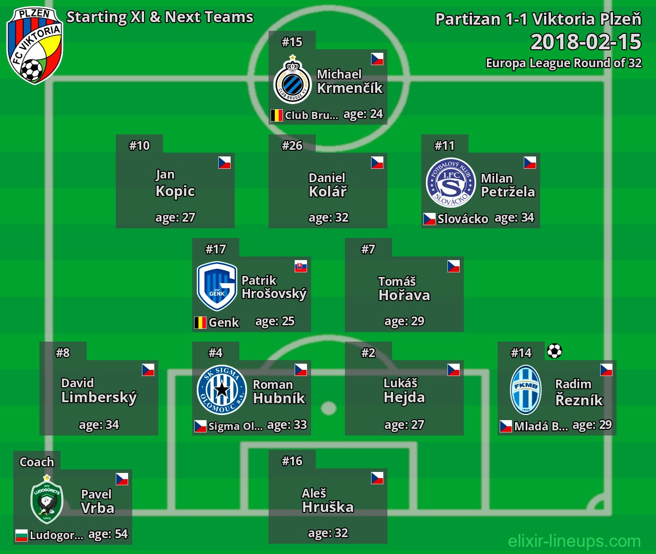 Viktoria Plzeň Starting XI & Next Teams 2018-02-15