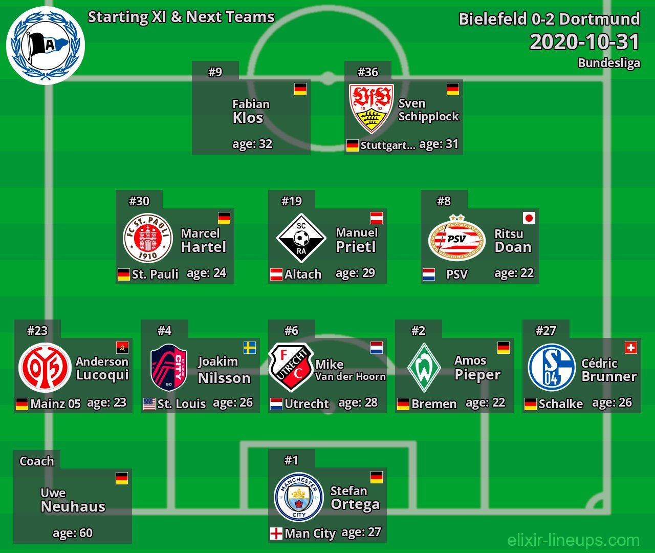 Bielefeld Starting XI & Next Teams 2020-10-31