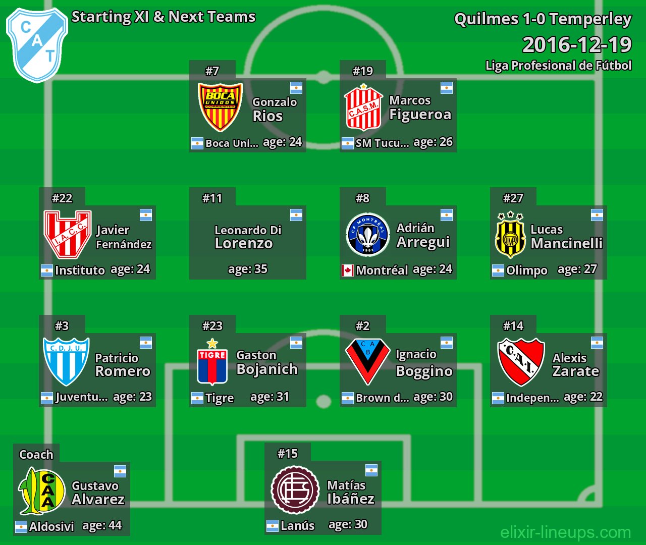 Temperley Starting XI & Next Teams 2016-12-19