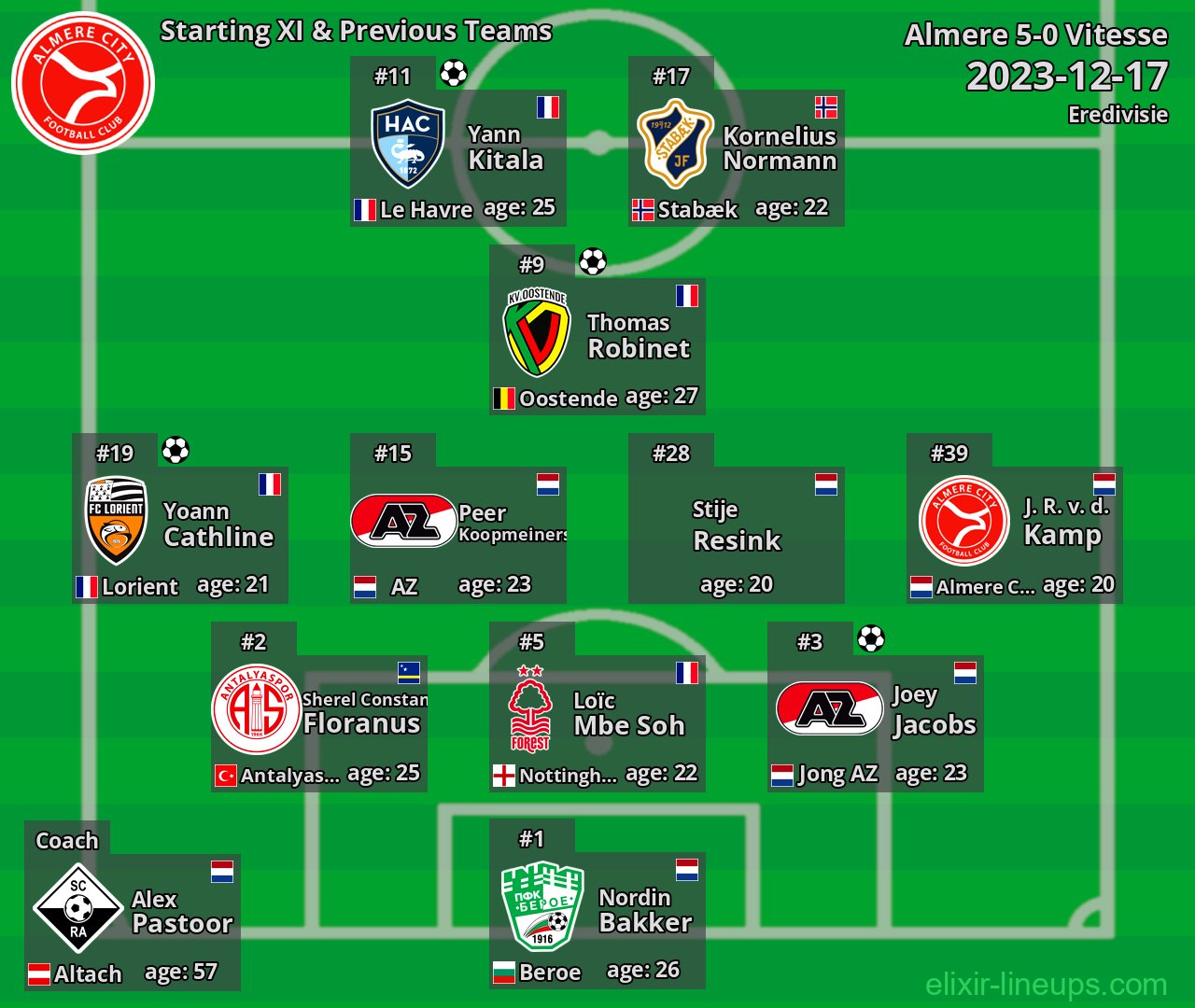 Almere Starting XI & Previous Teams 2023-12-17