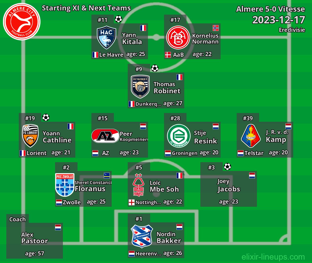 Almere Starting XI & Next Teams 2023-12-17