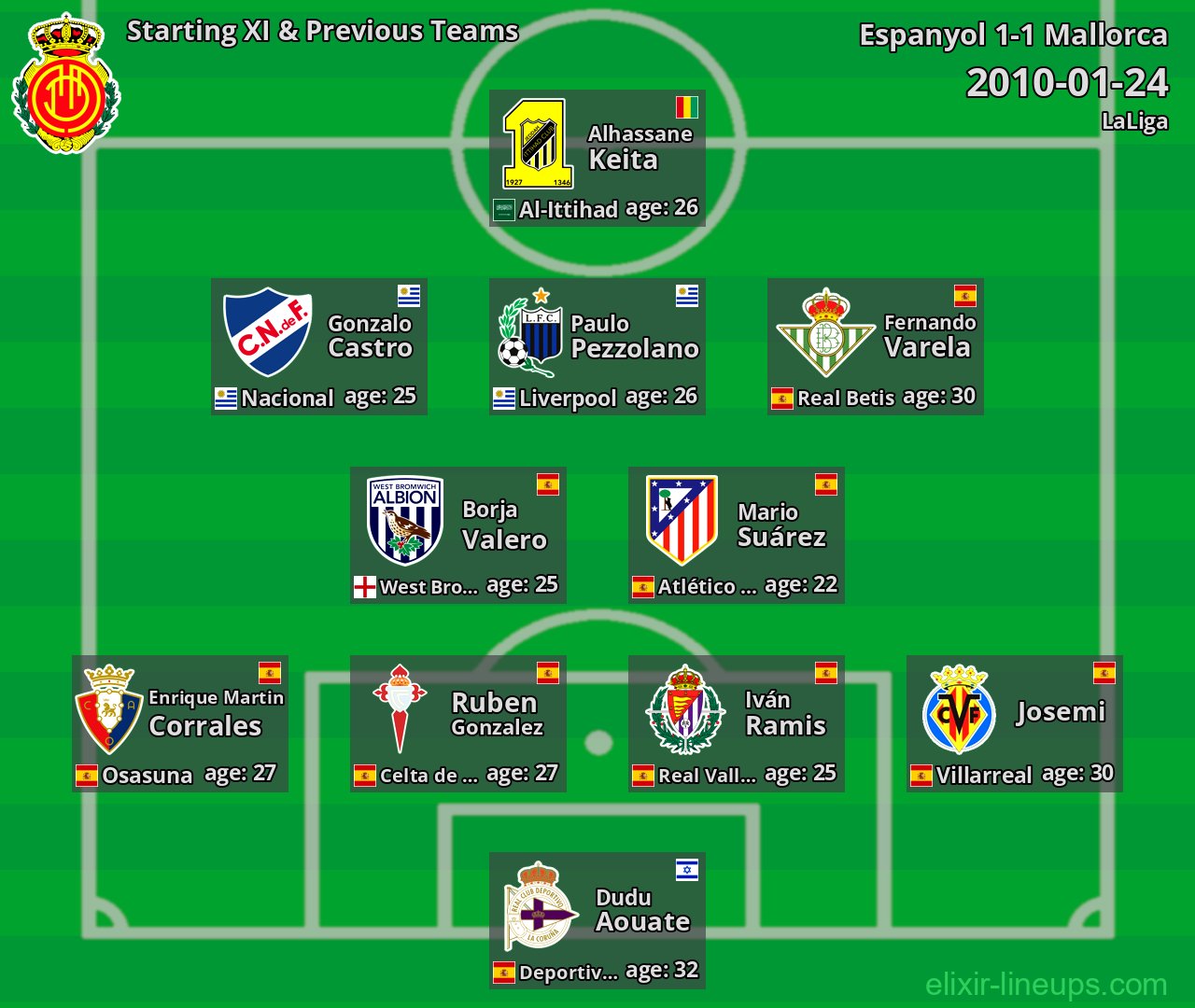 Mallorca Starting XI & Previous Teams 2010-01-24