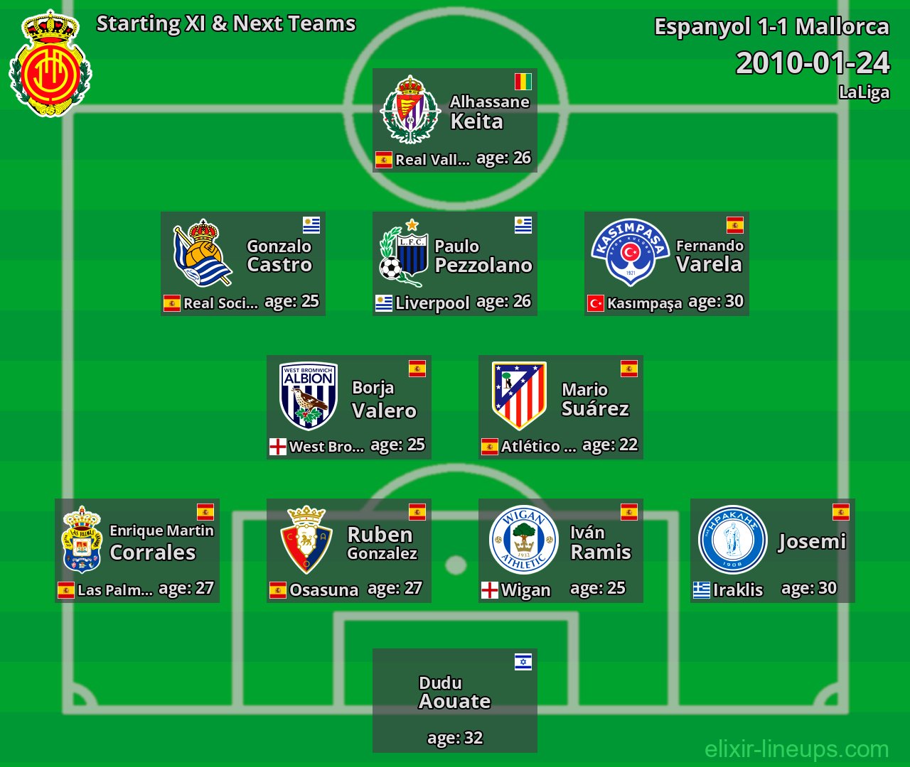 Mallorca Starting XI & Next Teams 2010-01-24