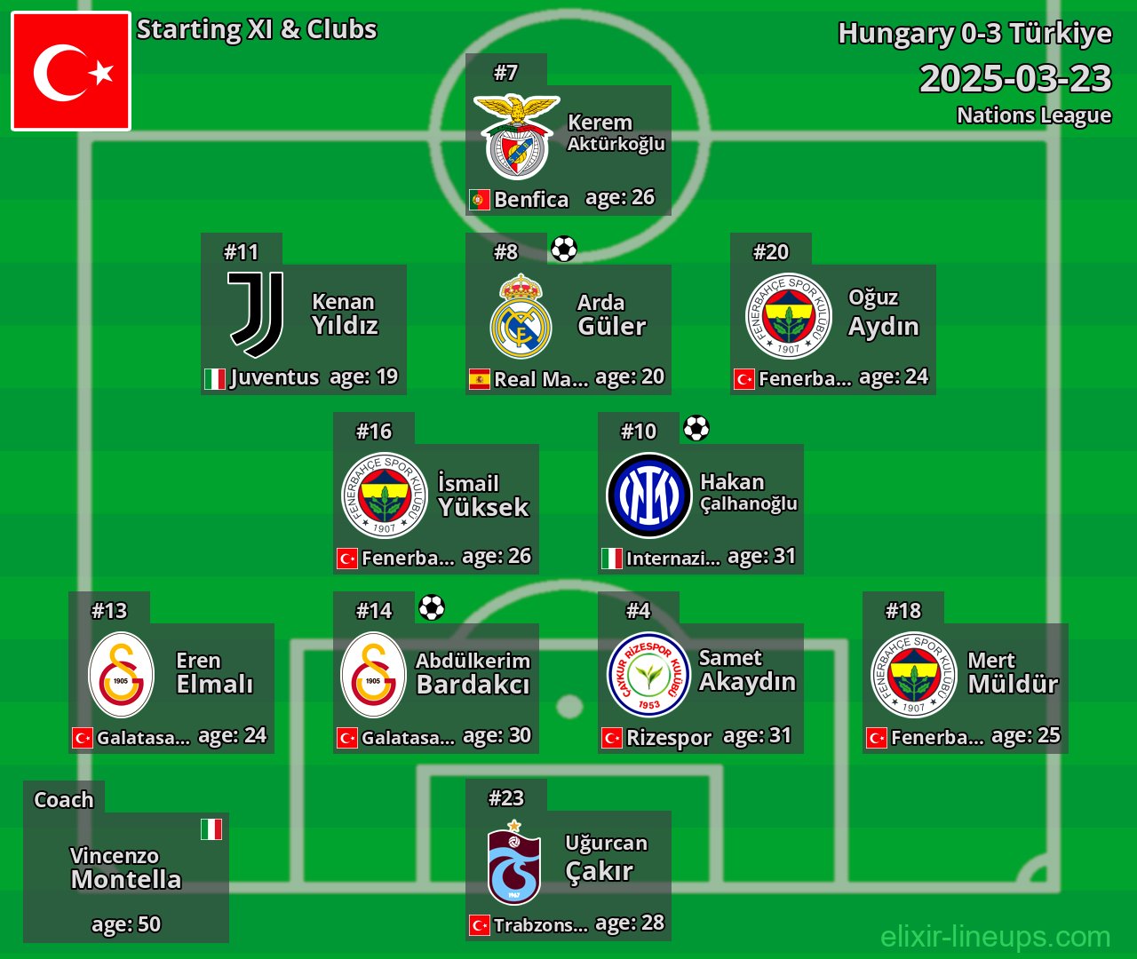 Türkiye Starting XI 2025-03-23
