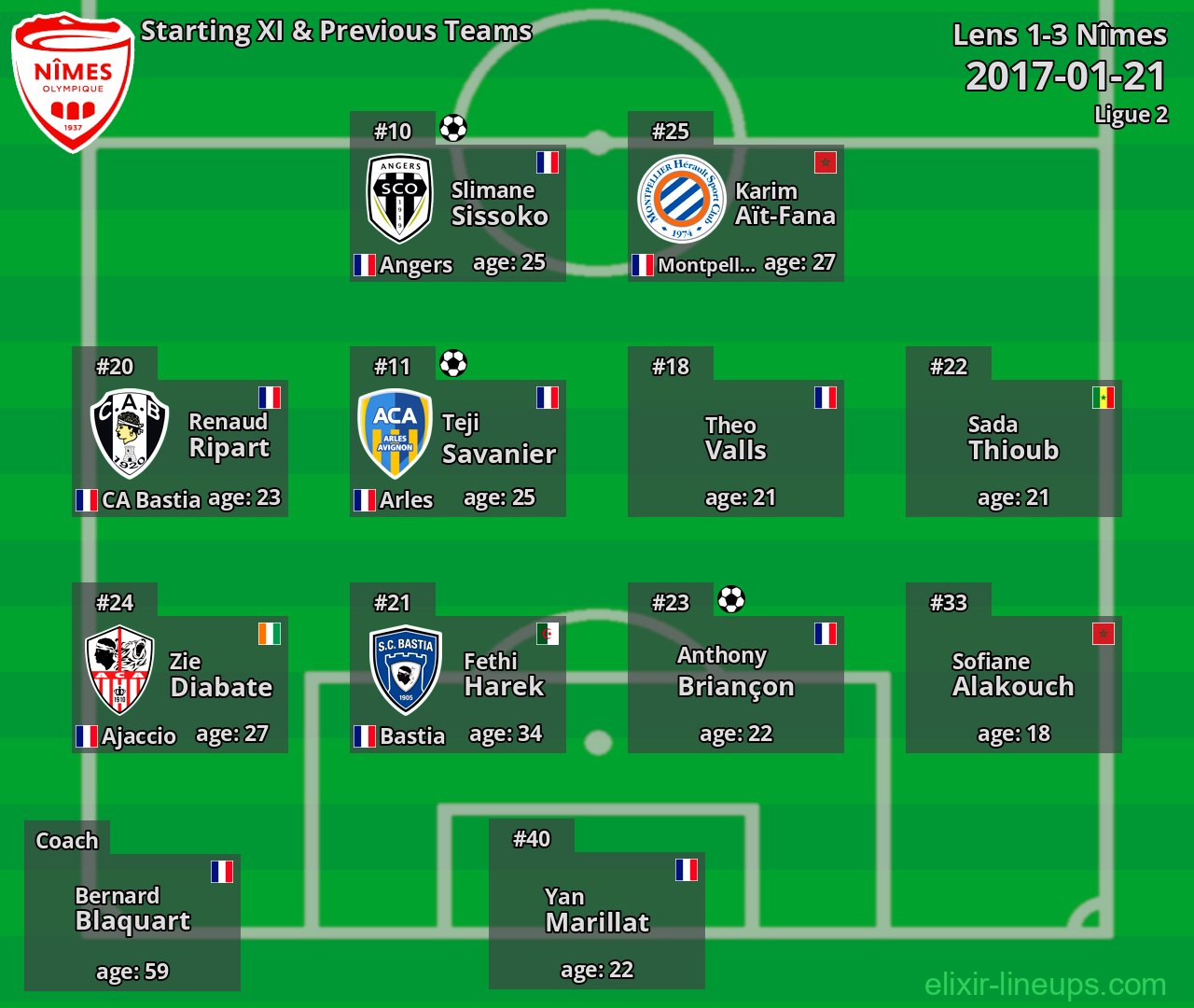 Nîmes Starting XI & Previous Teams 2017-01-21