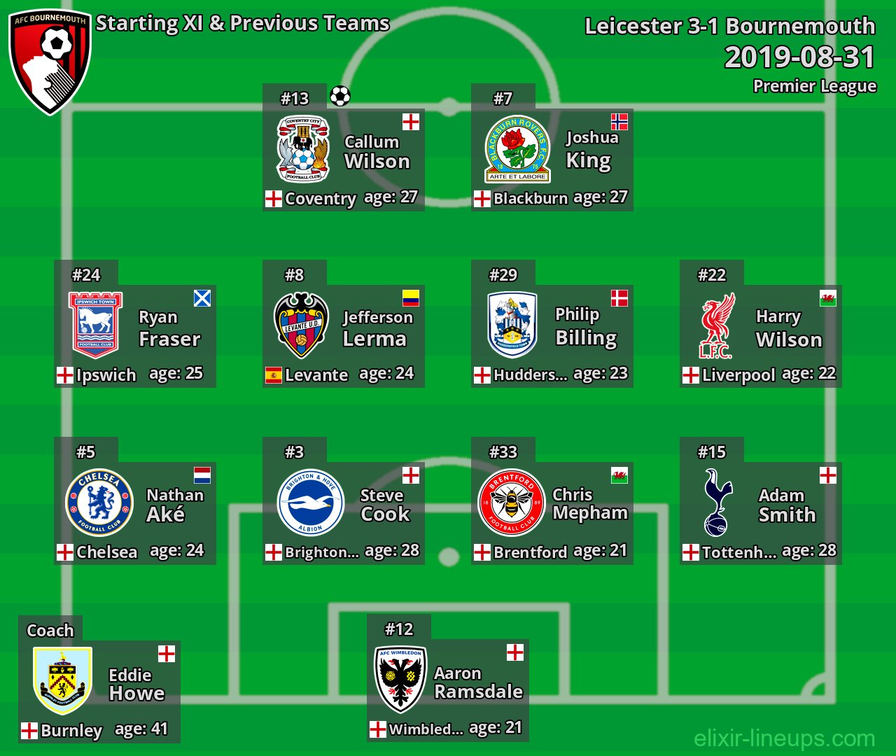 Bournemouth Starting XI & Previous Teams 2019-08-31