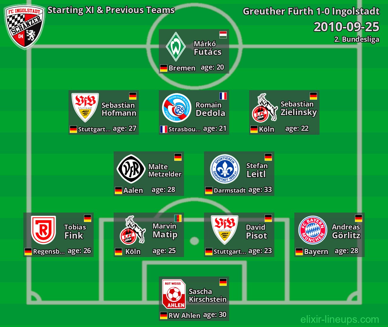 Ingolstadt Starting XI & Previous Teams 2010-09-25