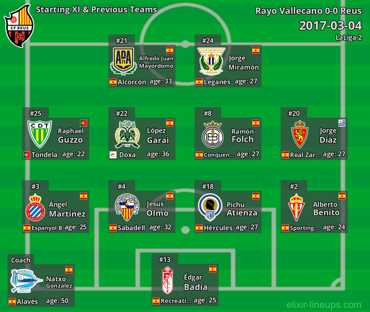 Reus Starting XI & Previous Teams 2017-03-04