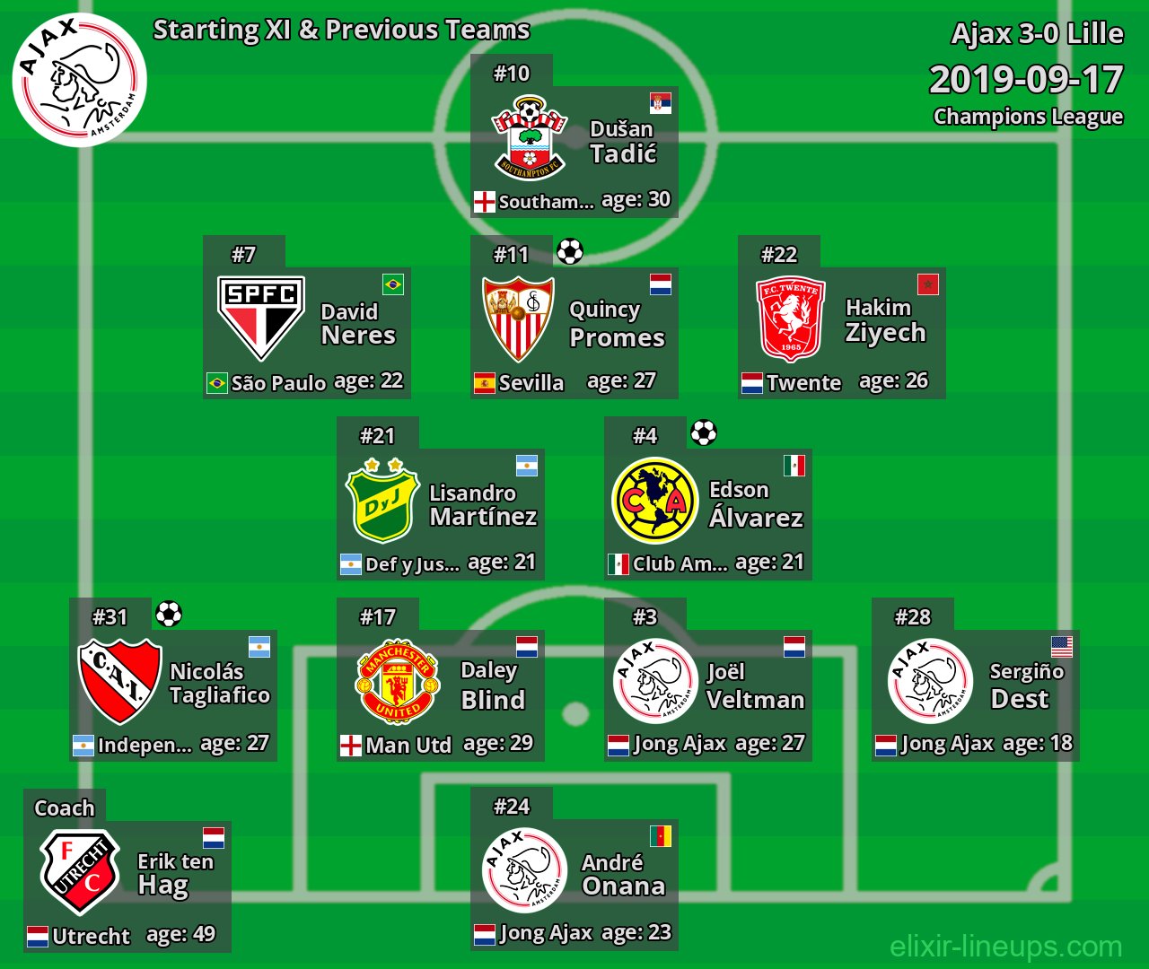Ajax Starting XI & Previous Teams 2019-09-17