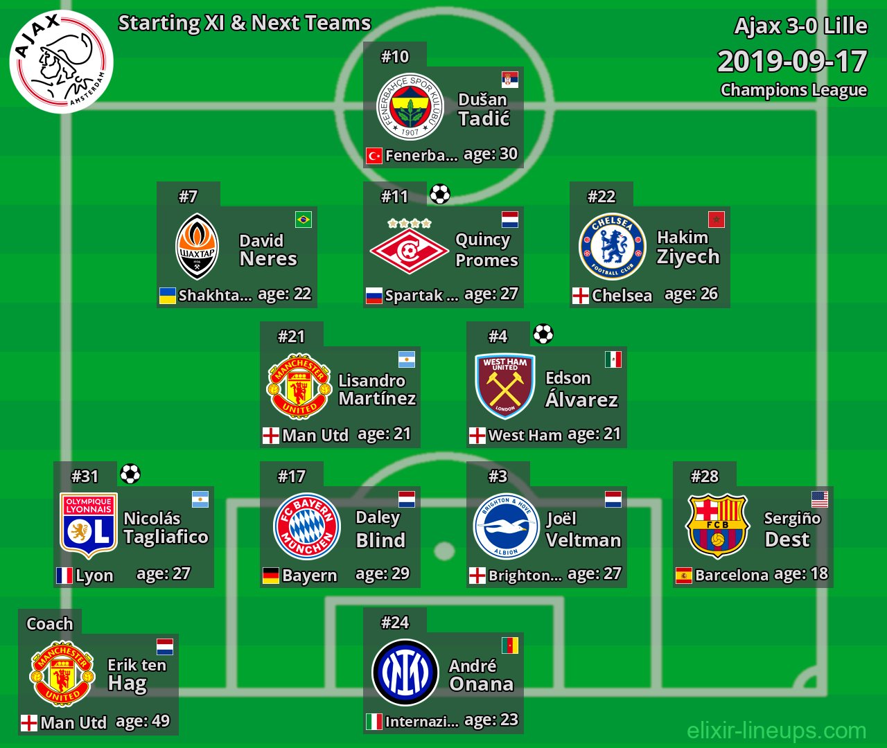 Ajax Starting XI & Next Teams 2019-09-17