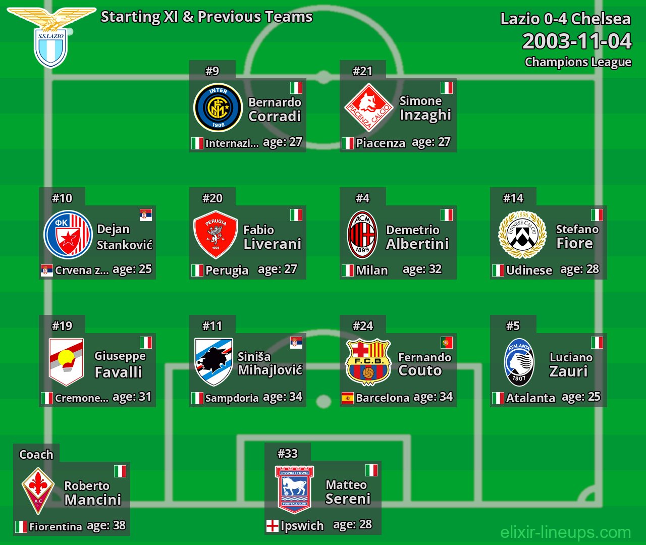 Lazio Starting XI & Previous Teams 2003-11-04