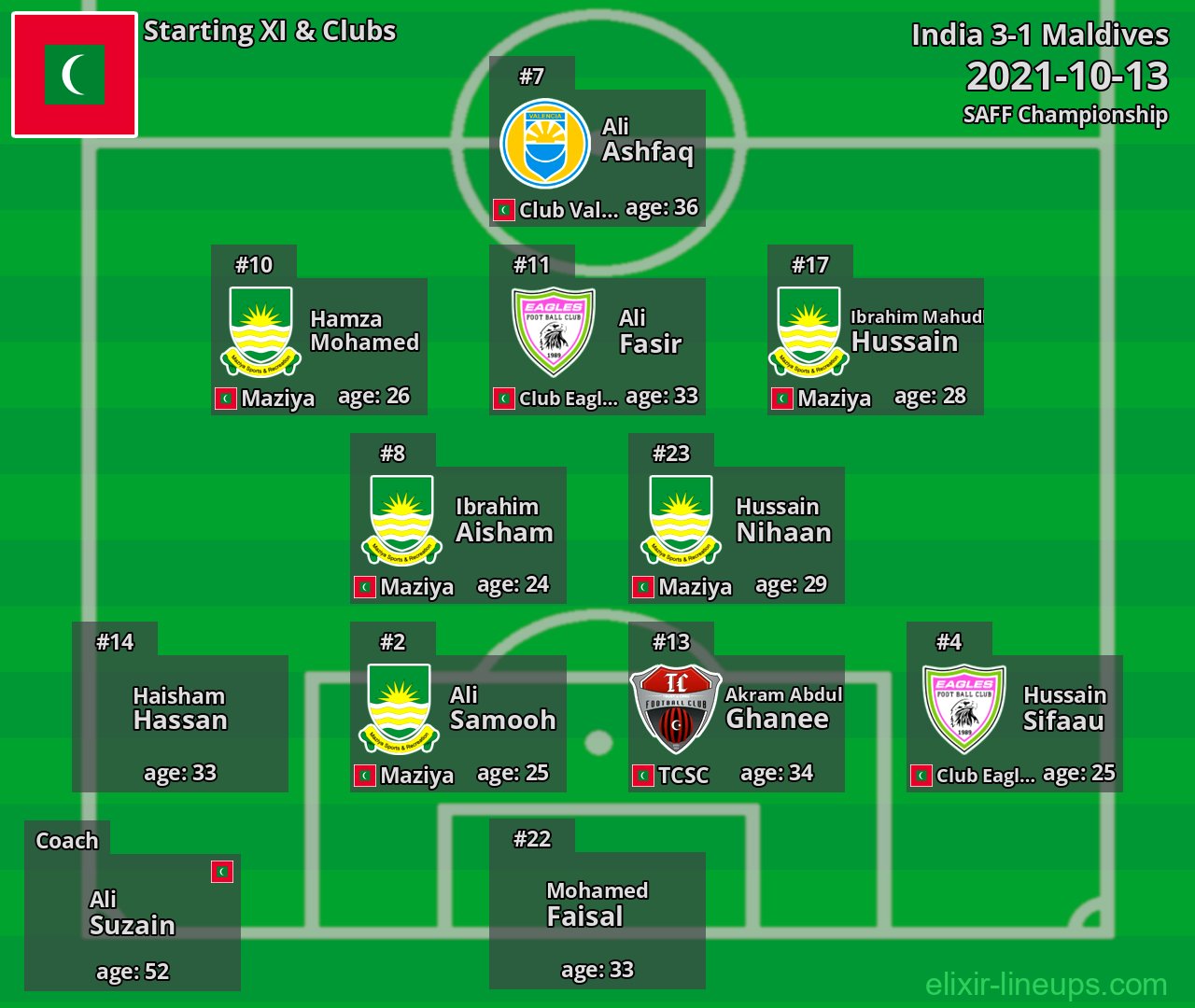 Maldives Starting XI 2021-10-13