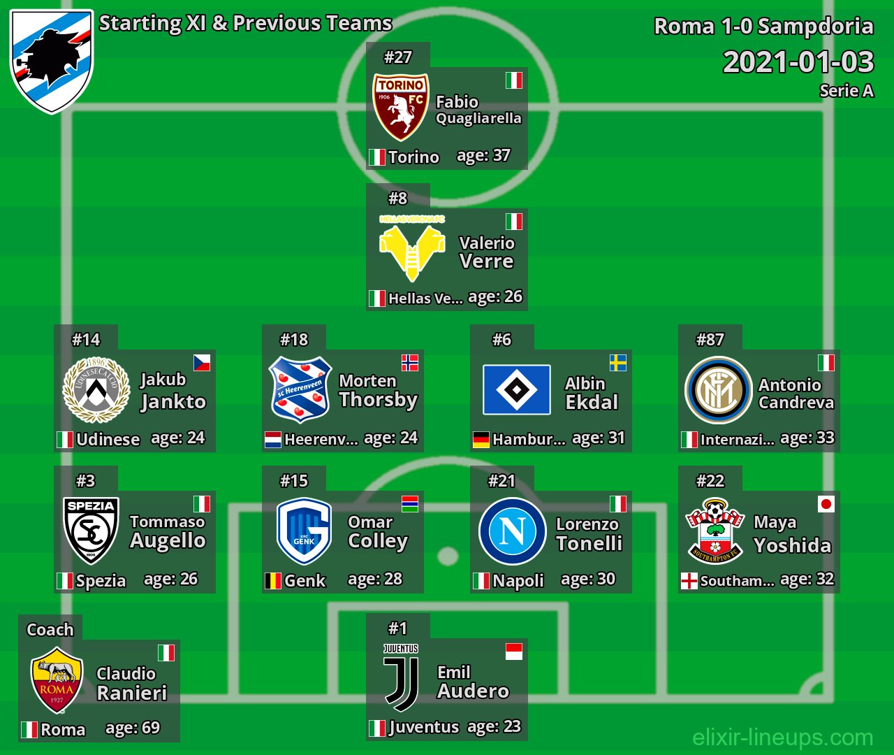Sampdoria Starting XI & Previous Teams 2021-01-03