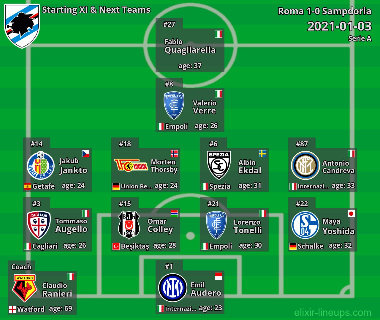 Sampdoria Starting XI & Next Teams 2021-01-03