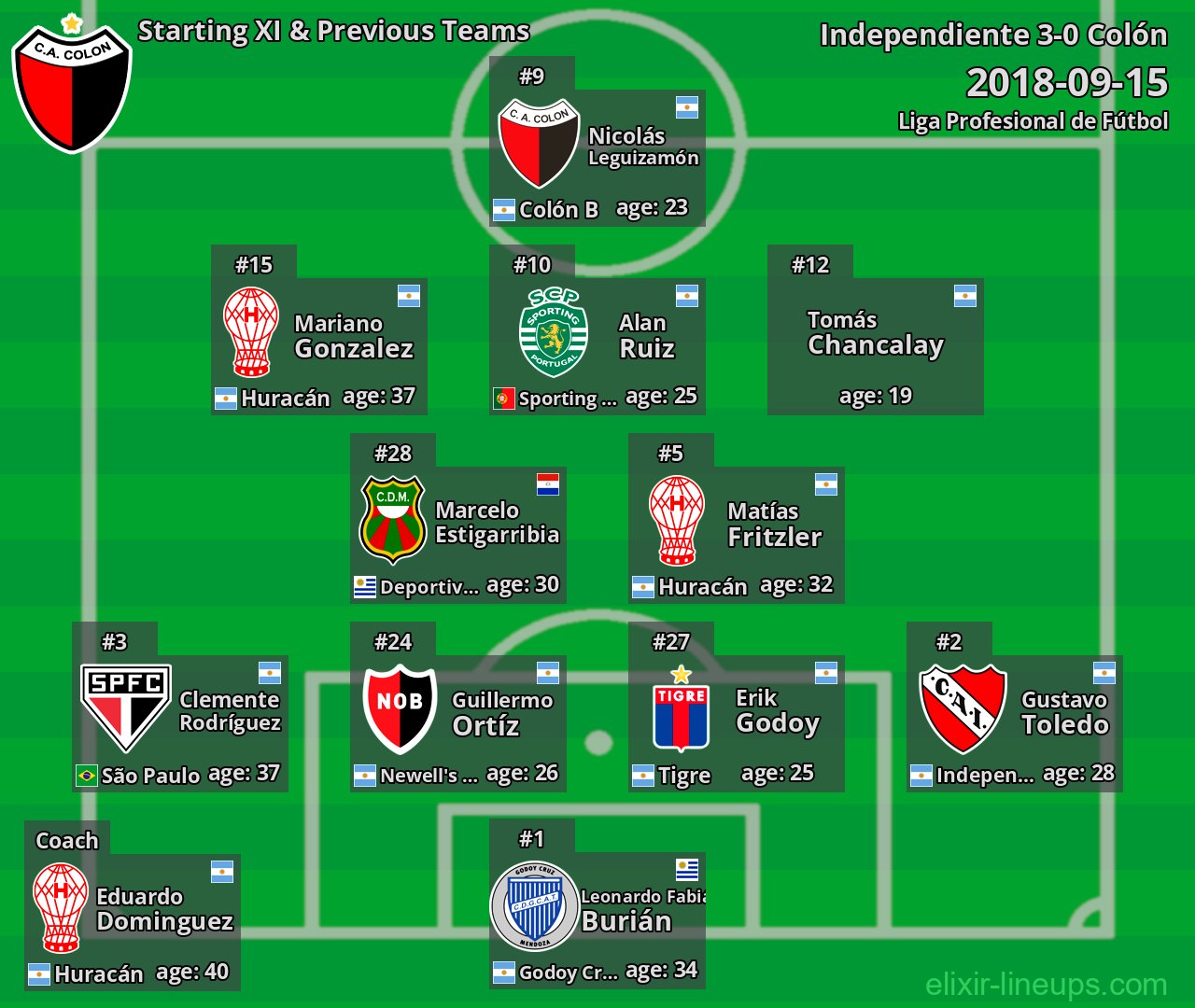 Colón Starting XI & Previous Teams 2018-09-15